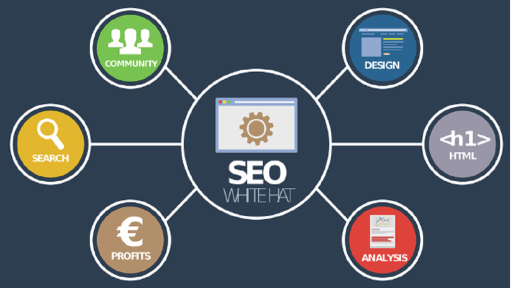 You are currently viewing 6 SEO Tool Tips to Benefit Any Business