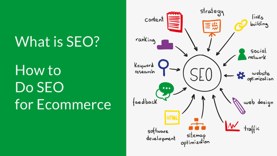Read more about the article What is SEO: How to do SEO for e-commerce