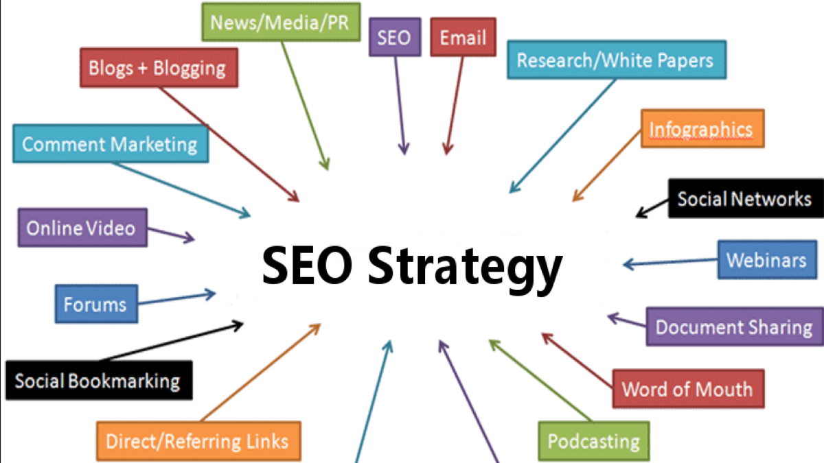 seo strategy for a new website, seo strategy for affiliates, seo backlink strategy, seo strategy for e commerce website, best seo strategy for new website, seo strategy plan for new website,