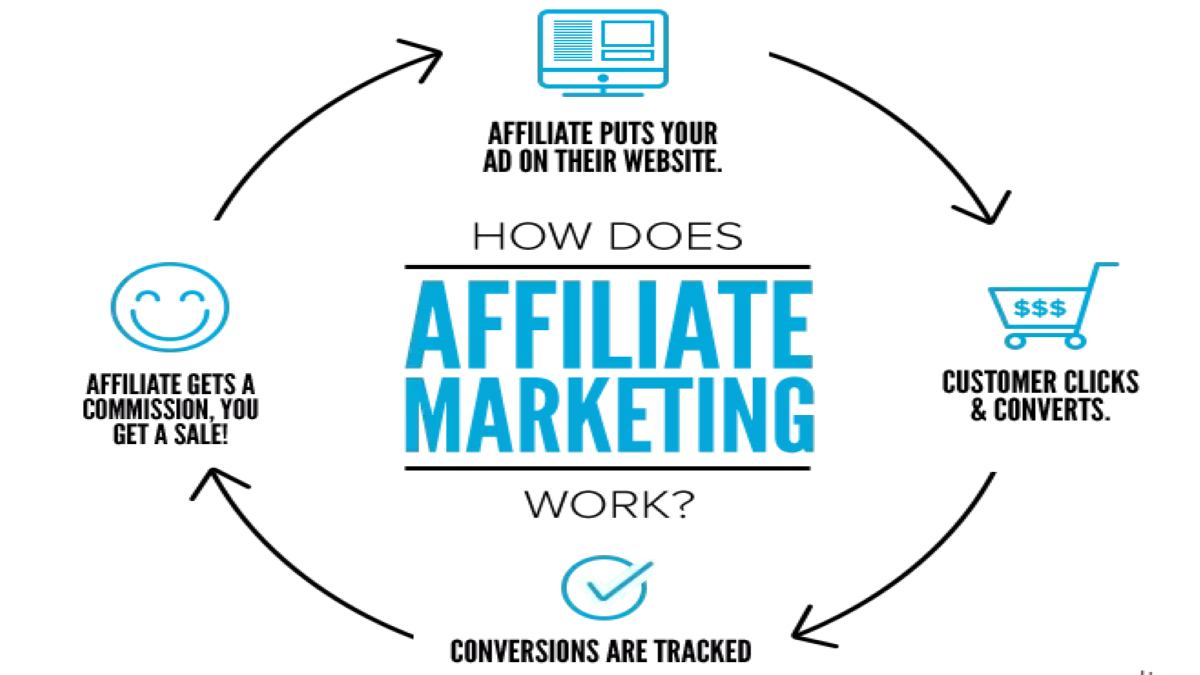 affiliate marking, affiliate marketing, affiliate marketing what is, amazon affiliate marketing, affiliate marketing programs, affiliate marketing amazon, affiliate marketing with amazon,