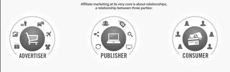 affiliate marking, affiliate marketing, affiliate marketing what is, amazon affiliate marketing, affiliate marketing programs, affiliate marketing amazon, affiliate marketing with amazon,